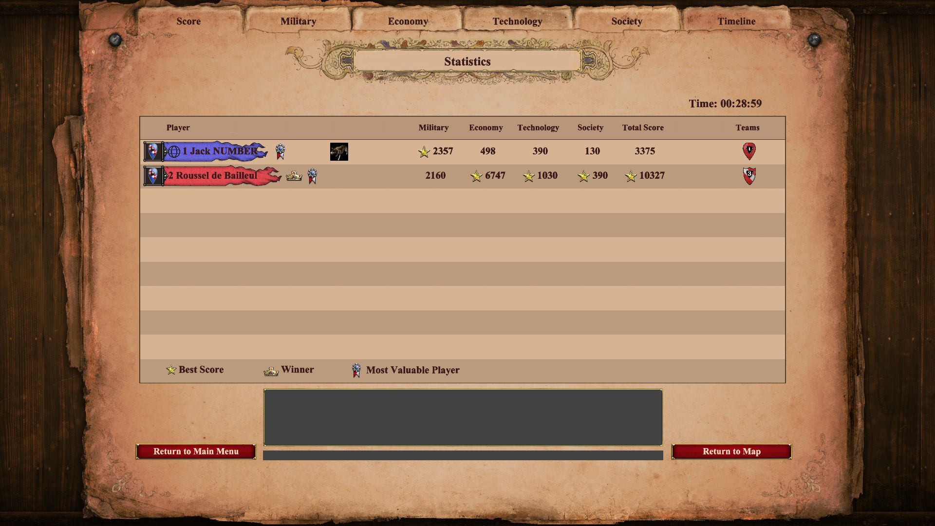 Results Screen
