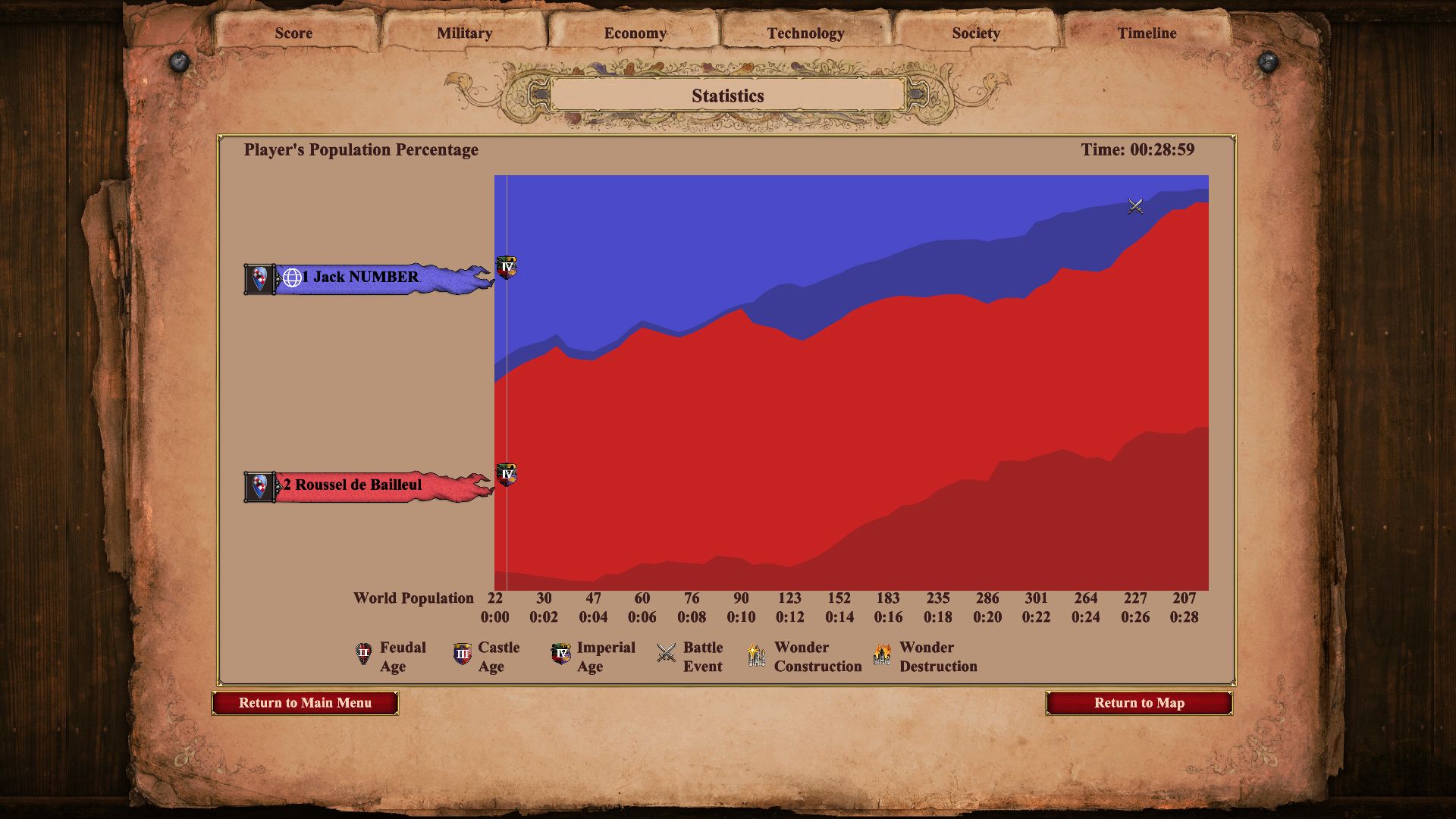Results Screen